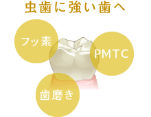 虫歯に強い歯へ：フッ素、PMTC、歯磨き