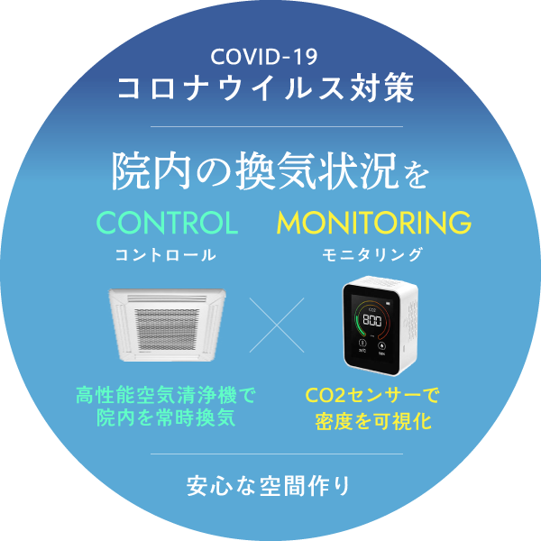 新型コロナウイルス対策など衛生管理も万全！高性能空気清浄機で院内を常時換気、CO2センサーで密度を可視化、様々な院内感染対策を実施！